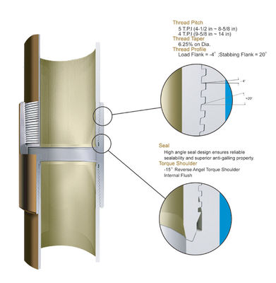 ซื้อ API 5CT Premium Threads G2 Premium Thread Connections SERVICE การเชื่อมโยงเส้นใย online manufacture
