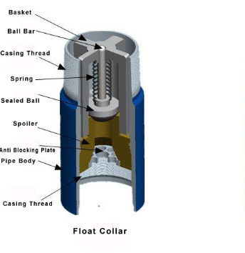 API StandardStab-in Lock-in Float Collar Single Valve สําหรับบ่อน้ํามันและก๊าซจากจีนที่มีคุณภาพสูง